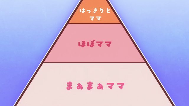 第七話